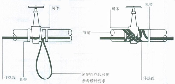 閥門(mén)安裝示意圖
