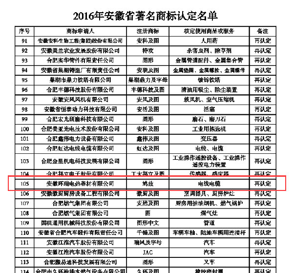 安徽省著名商標2016再認定名單
