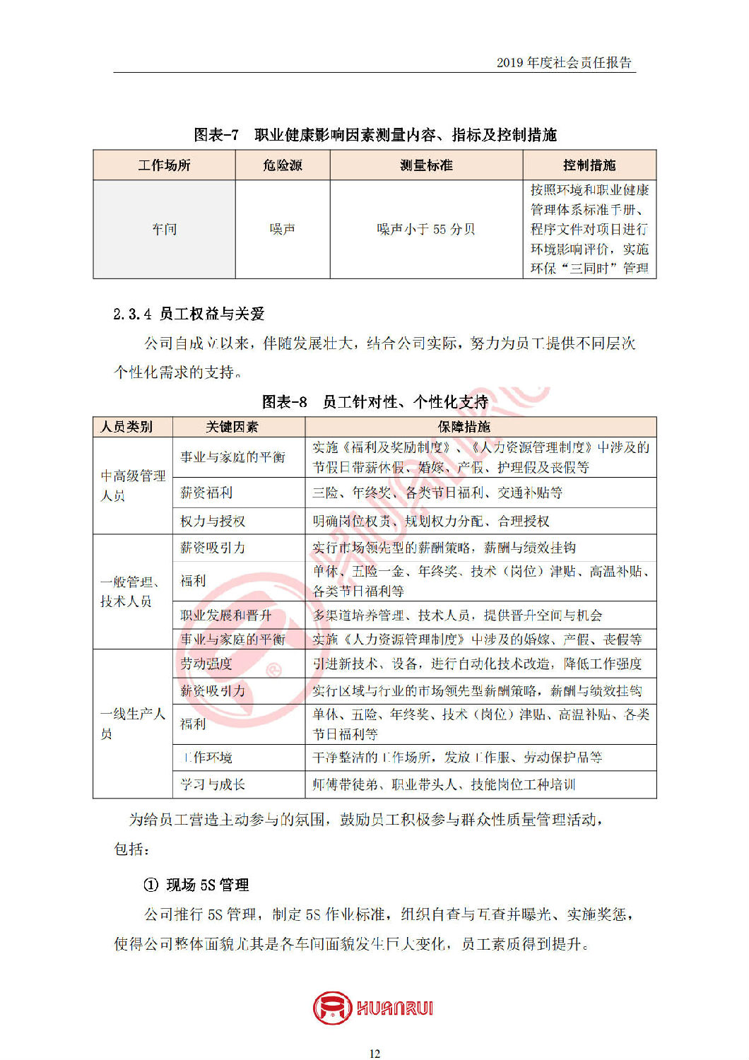安徽環(huán)瑞2019年度社會(huì)責(zé)任報(bào)告