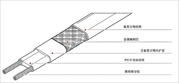 極高溫自限溫伴熱帶產(chǎn)品結(jié)構(gòu) 極高溫自限溫伴熱帶產(chǎn)品結(jié)構(gòu)